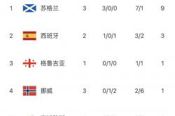 爱游戏官网-包含欧预赛倒计时，各队备战积极的词条