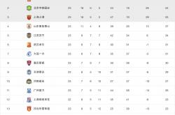 爱游戏亚洲官网-广州恒大客场战平，暂时排名第二的简单介绍