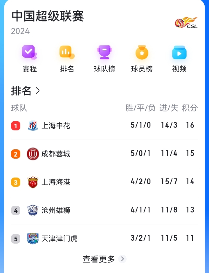 爱游戏网页版登录入口-关于国安主场战平恒大，积分榜上升的信息