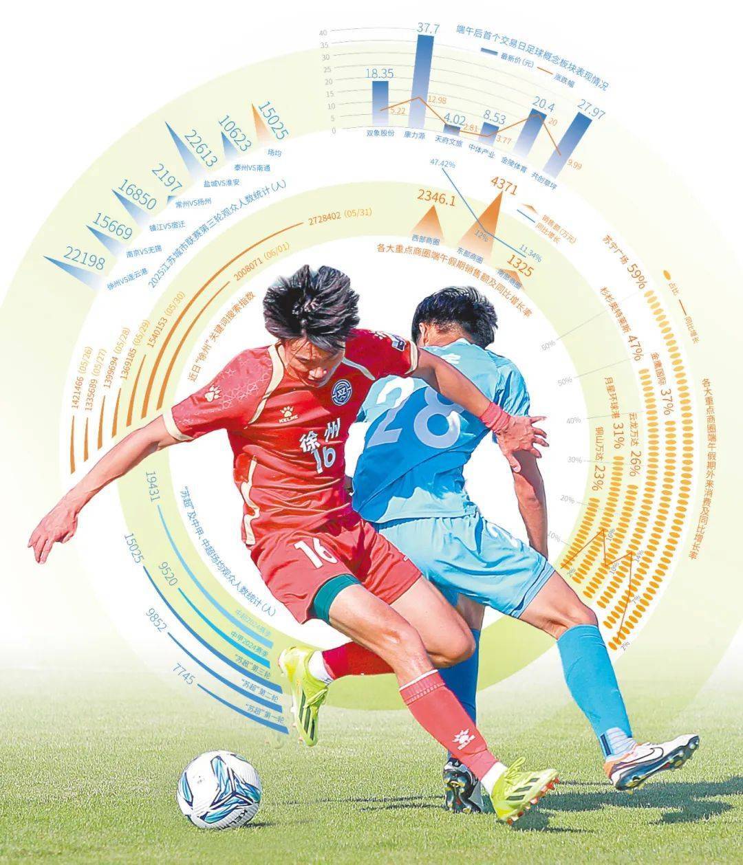 关于体育节目推出足球专场，热度持续高涨的信息