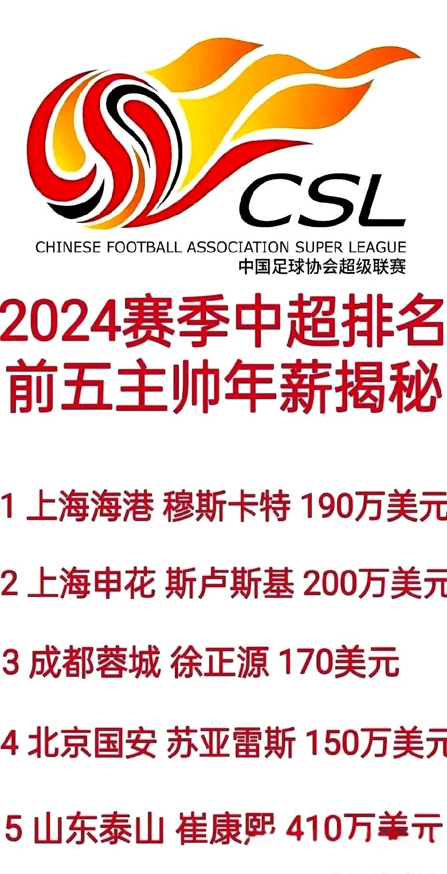 中国俱乐部在大洲联赛中展现卓越表现 中国俱乐部在大洲联赛中展现卓越表现