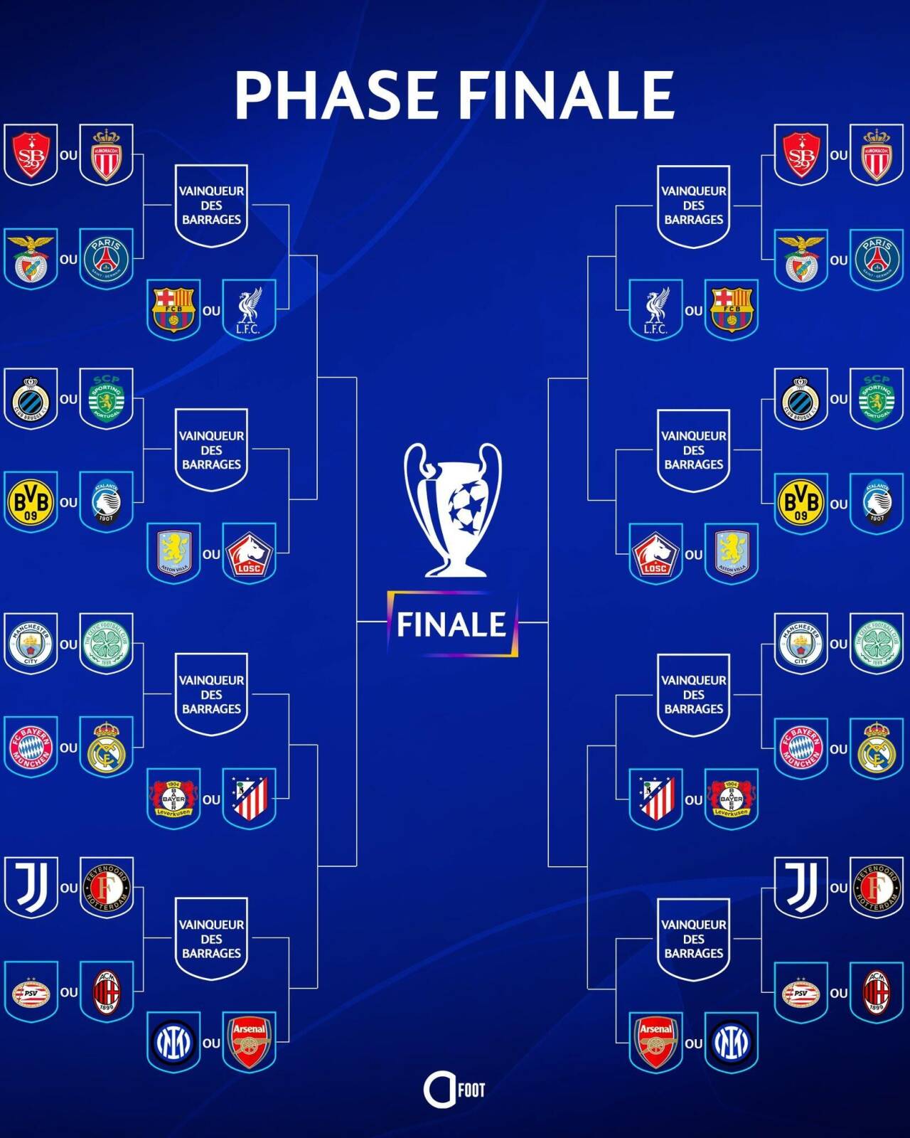 包含欧冠资格之争谁将跻身前四？的词条